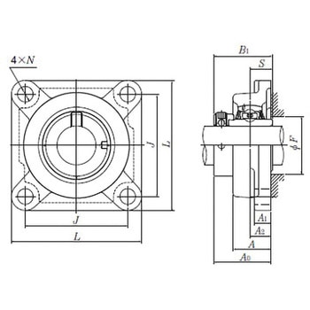 鋳鉄製角フランジ形ユニット/円筒穴形、偏心カラー式 UELF形 NTN(エヌティーエヌ)