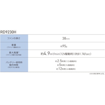 空調風神服  フルハーネス用ベスト (プロモデルファン&バッテリーセット 2024) サンエス