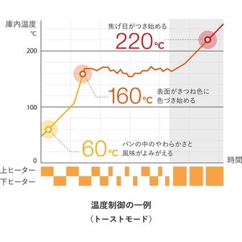 トースター バルミューダ