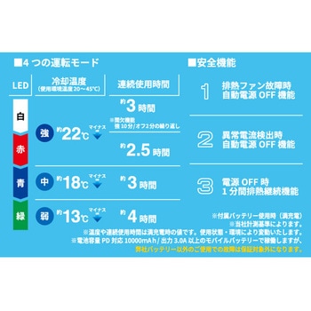 ペルチェベスト 冷却デバイス4個付き (フルハーネス併用着用可能) 谷沢製作所