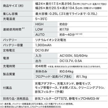 超軽量 充電式サイクロンスティッククリーナー アイリスオーヤマ 【通販モノタロウ】