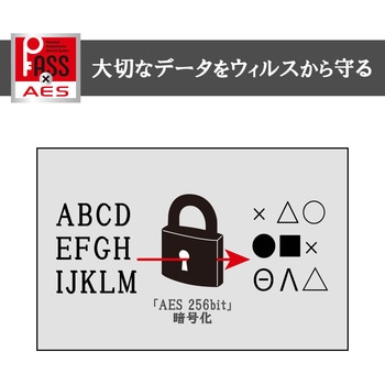 USBメモリ USB3.0 高速 アルミ素材 スライド式 スリム セキュリティ機能 1年保証 エレコム