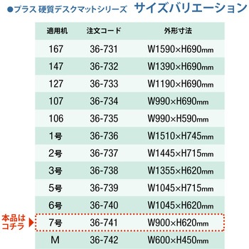 硬質 デスクマット プラスマット 光沢 PLUS(プラス)[文具]