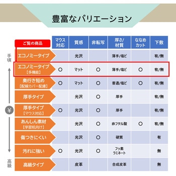 斜めカット デスクマット エコノミー 透明 半光沢 マウス対応 軟質 PLUS(プラス)[文具]
