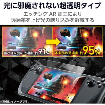 Steam Deck OLED / SteamDeck LCD ガラスフィルム 高透明 光反射軽減 表面硬度10H 強化ガラス 指紋防止 エレコム