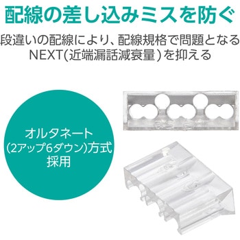 RJ45 コネクタ Cat6A Cat6 LANケーブル用 100個入り ガイドパーツ付き 単線ヨリ線両対応 エレコム