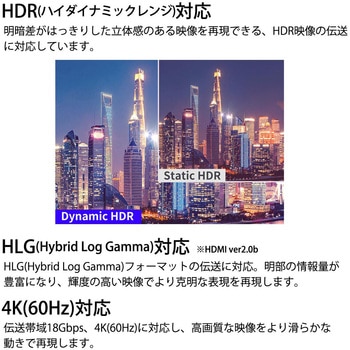 HDMIケーブル ver2.0 プレミアムハイスピード 18Gbps / 4K 60Hz / HDR / 3D / イーサネット / ARC対応 MIWAKURA