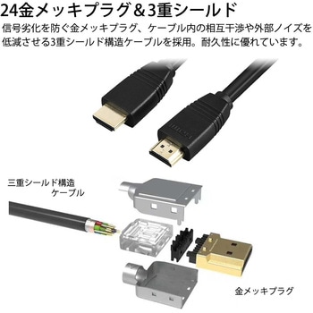 HDMIケーブル ver2.1 ウルトラハイスピード強靭メッシュ仕様 48Gbps / 8K 60Hz / HDR / eARC対応 MIWAKURA