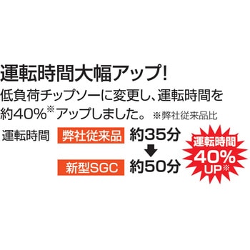充電式草刈機(2WAYタイプ) 18V 2．0Ah(バッテリー・充電器無し) スマートシリーズ 工進