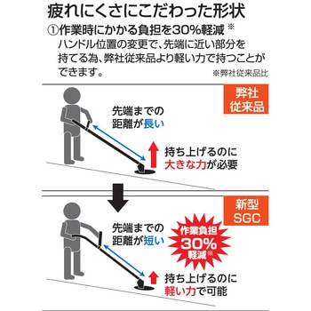 充電式草刈機(2WAYタイプ) 18V 2．0Ah(バッテリー・充電器無し) スマートシリーズ 工進