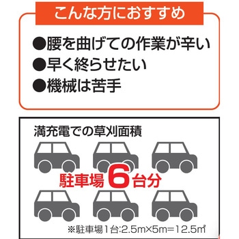 充電式草刈機(2WAYタイプ) 18V 2．0Ah(バッテリー・充電器無し) スマートシリーズ 工進