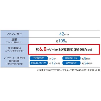 KF92490-KS046 空調風神服 ベスト(5セル24V フラットファン