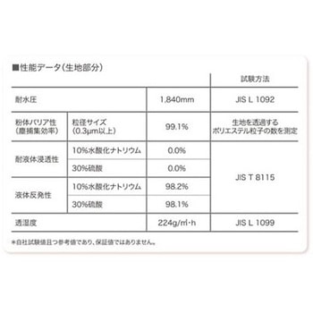 [XXL] 防護服 使い捨て/液体防護用 エスコ