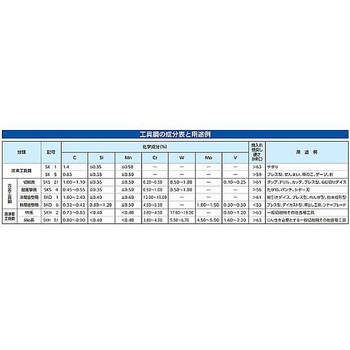 1.58-2.34m 高枝切 伸縮柄/刃長330mm エスコ