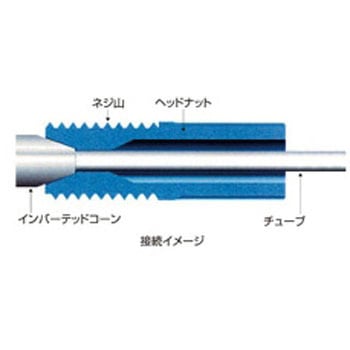 1/8"PP青色ヘッドナット M6×1オス 10個入 アイシス