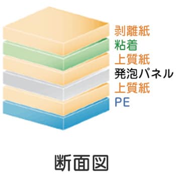 TSプレミアムボード 片面のり付き