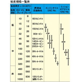 200ml オイルポンプ エスコ
