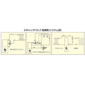 3/4" ミキシングバルブ エスコ