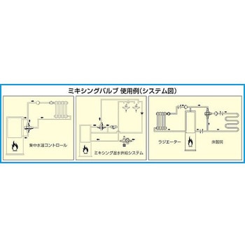 3/4" ミキシングバルブ エスコ