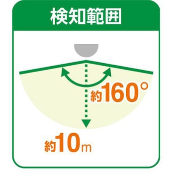 3灯 LEDセンサーライト ソーラー充電式 エスコ