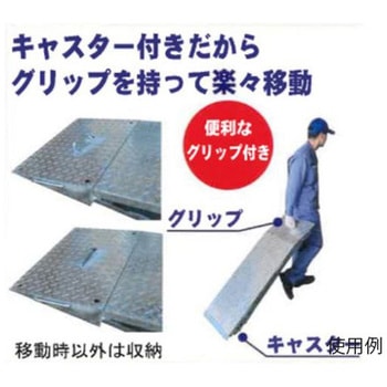 450x1235x250mm 段差解消スロープ キャスター付 エスコ