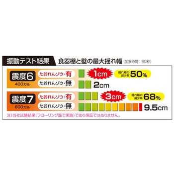 45x300mm 差し込みマット 家具転倒防止/4枚 エスコ
