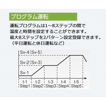 【レンタル】クールインキュベーター アズワン