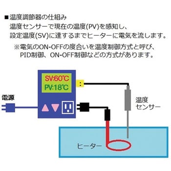 TJA-550K 【理化学機器レンタルサービス】デジタル卓上型温度調節器 1台 アズワン 【通販モノタロウ】