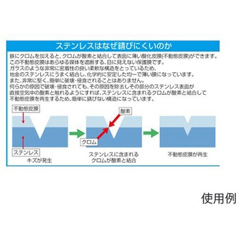 5本組 [+ -]ビットセット ステンレス製 エスコ