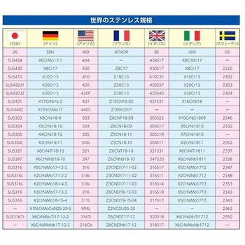 6/ 9mm 積層チューブ用継手 エスコ