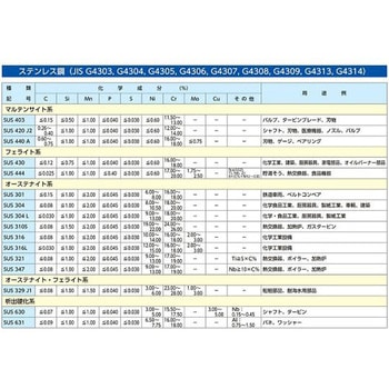 6/ 9mm 積層チューブ用継手 エスコ