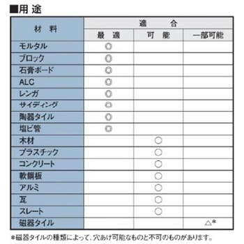 6本組 マルチドリル 六角軸 エスコ