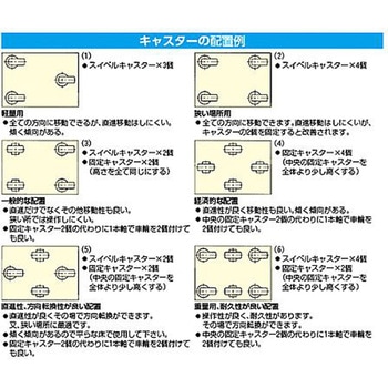 75mm キャスター 自在金具付・低床重荷重 エスコ