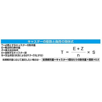 75mm キャスター 自在金具付・低床重荷重 エスコ