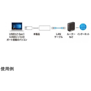 90mm LANアダプター エスコ