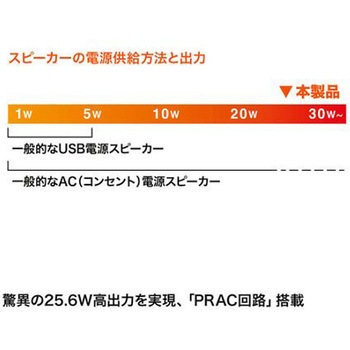 90x118x150mm ハイパワースピーカー USB電源 エスコ