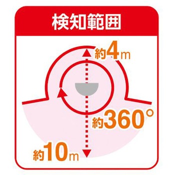AC100V/30.0W LEDセンサーライト 3灯 エスコ