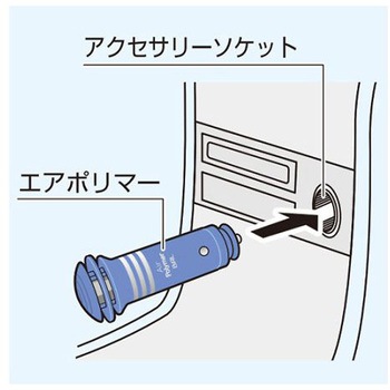 DC12/24V 空気清浄機 自動車用 エスコ