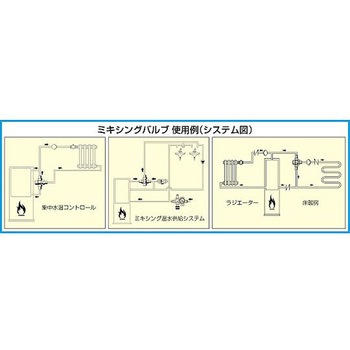 G 3/4" ミキシングバルブ 高温水用 エスコ