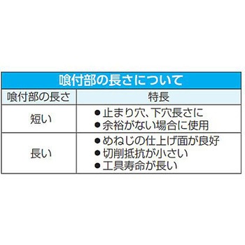 M10 x0.75 ハンドタップ3本組 SKS2 エスコ