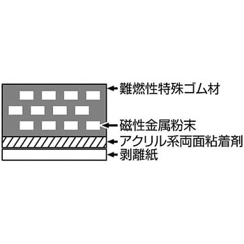 ノイズ吸収シート 協和ハーモネット