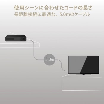 DH-HD21E50BK HDMIケーブル 8K 4K対応 ウルトラハイスピード RoHS