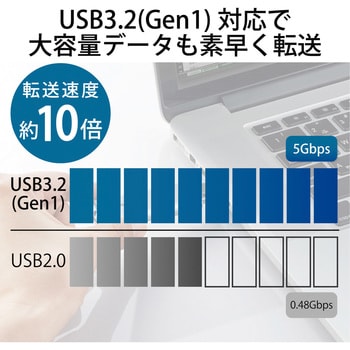 ESD-EMN0500GSV SSD 外付け 500GB ポータブル USB3.2 ( Gen1