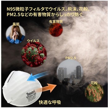 N95マスク 立体構造お面式 米国NIOSH承認 1箱 20枚入 【1ケース20箱】 セーフラン安全用品