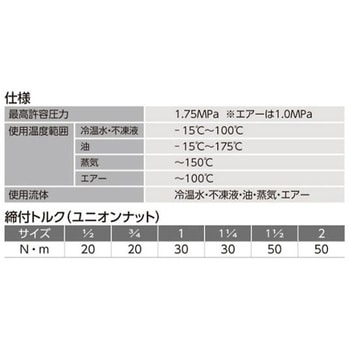Rc 1/2" ユニオン オーリング式/ステンレス製 エスコ