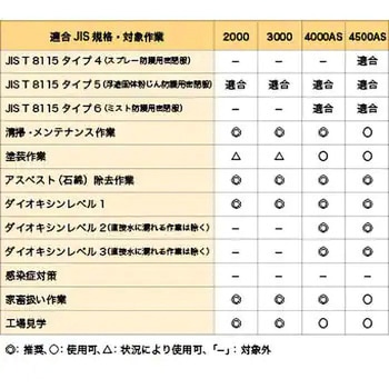 東レ防護服 LIVMOA?(リブモア)4000AS Active 耐水圧タイプ(帯電防止加工) - LIVMOA
