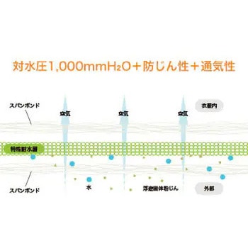 東レ防護服 LIVMOA?(リブモア)4000AS Active 耐水圧タイプ(帯電防止加工) - LIVMOA