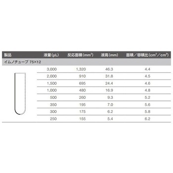 イムノチューブ MaxiSorp(TM) 5mL 1箱 1000個×3包入 Thermo Scientific Nalgene