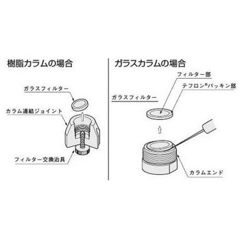 ガラスフィルター交換治具 アズワン