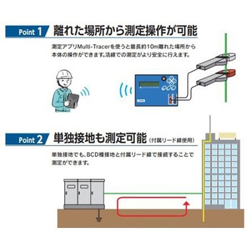 クランプ式接地抵抗計 Bluetooth内蔵 エスコ
